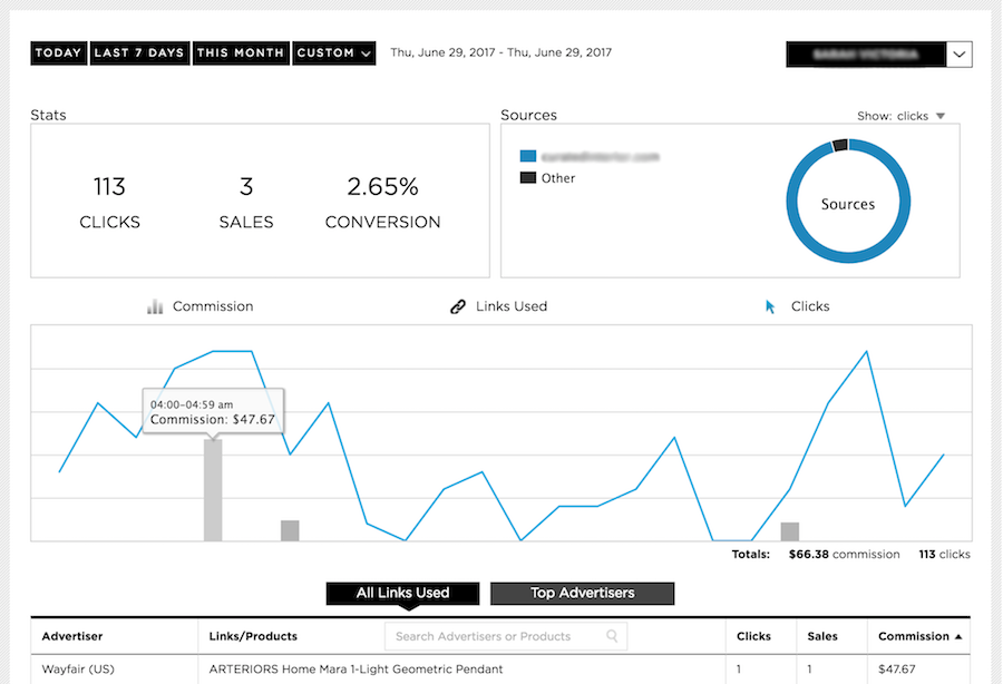 Rewardstyle Analytics