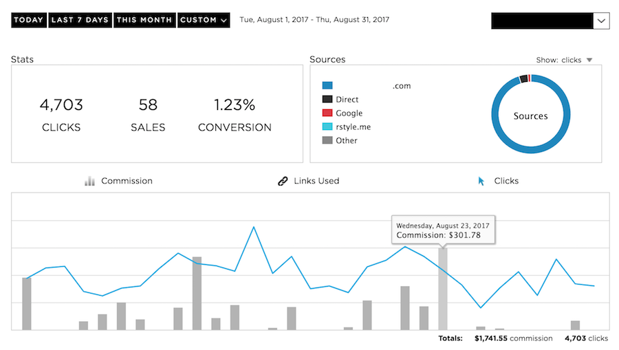 Rewardstyle August 2017 Earnings Graph