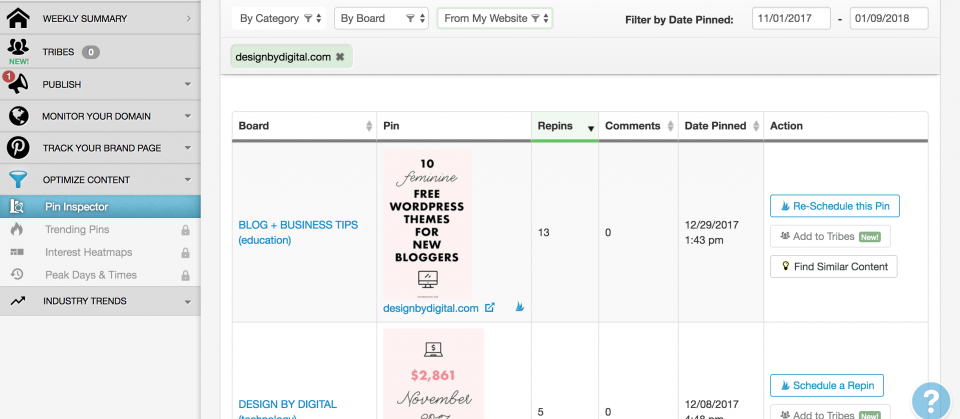 How I Used Tailwind to Increase My Pinterest Traffic by 4x