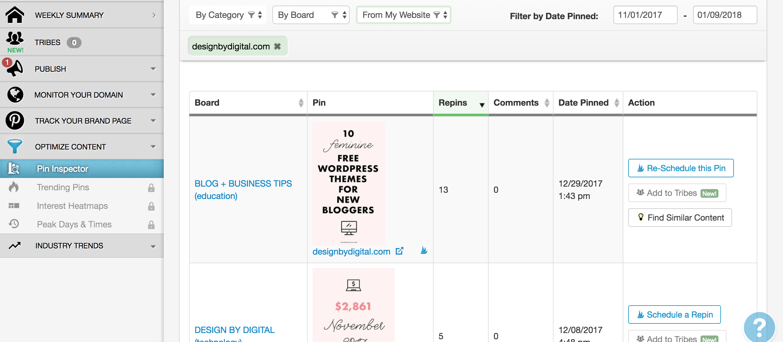 Using Tailwind's Pin Inspector To Find Most Repinned Pins