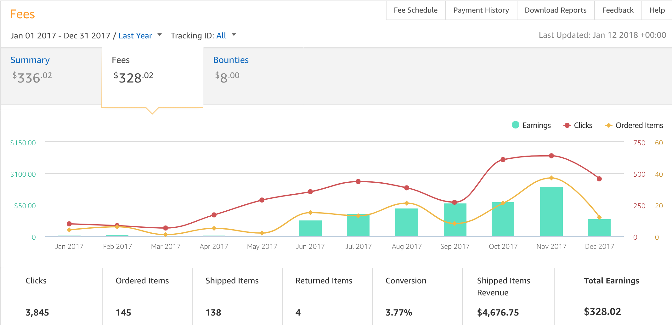 Amazon Affiliate Earnings 2017