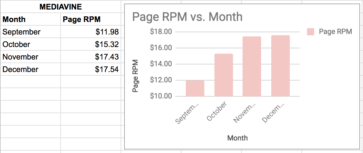 Mediavine Page Rpm 2017