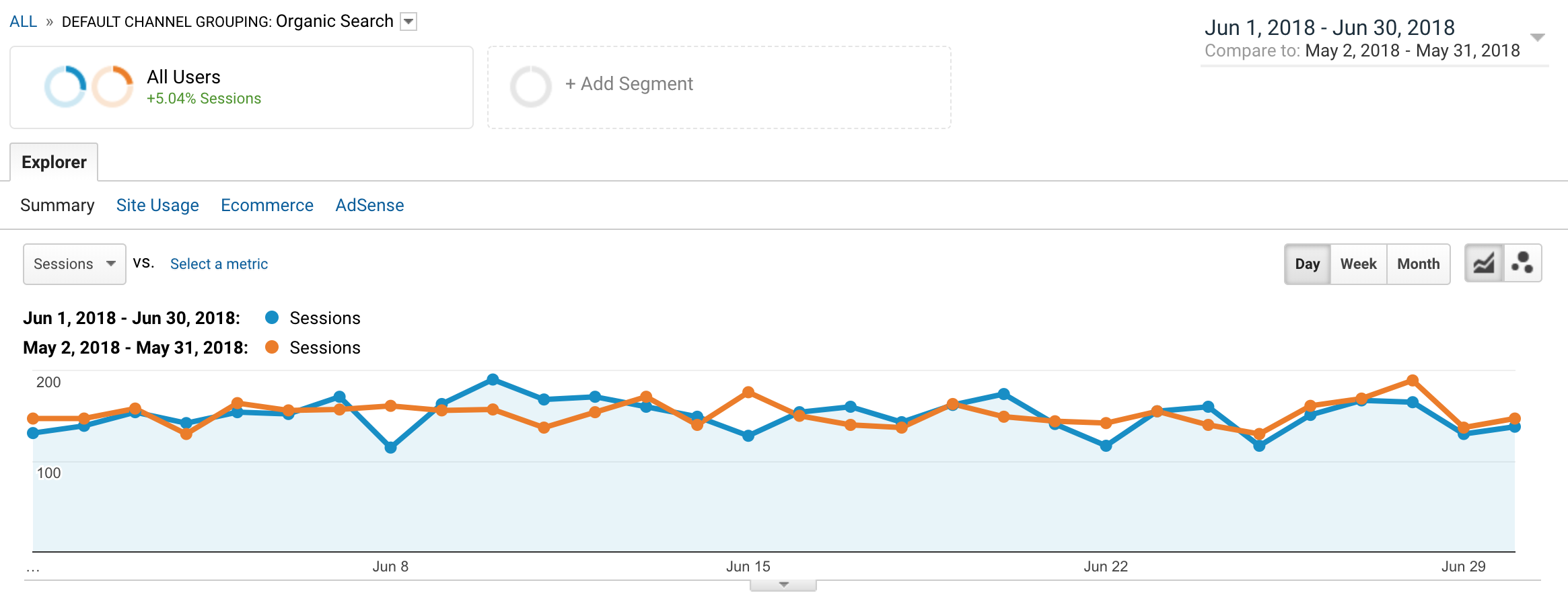 Organic Search Referrals June 2018