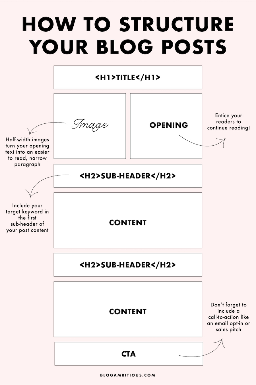 Blog Post Structure How To Structure The Perfect Blog Post Tips Blogging