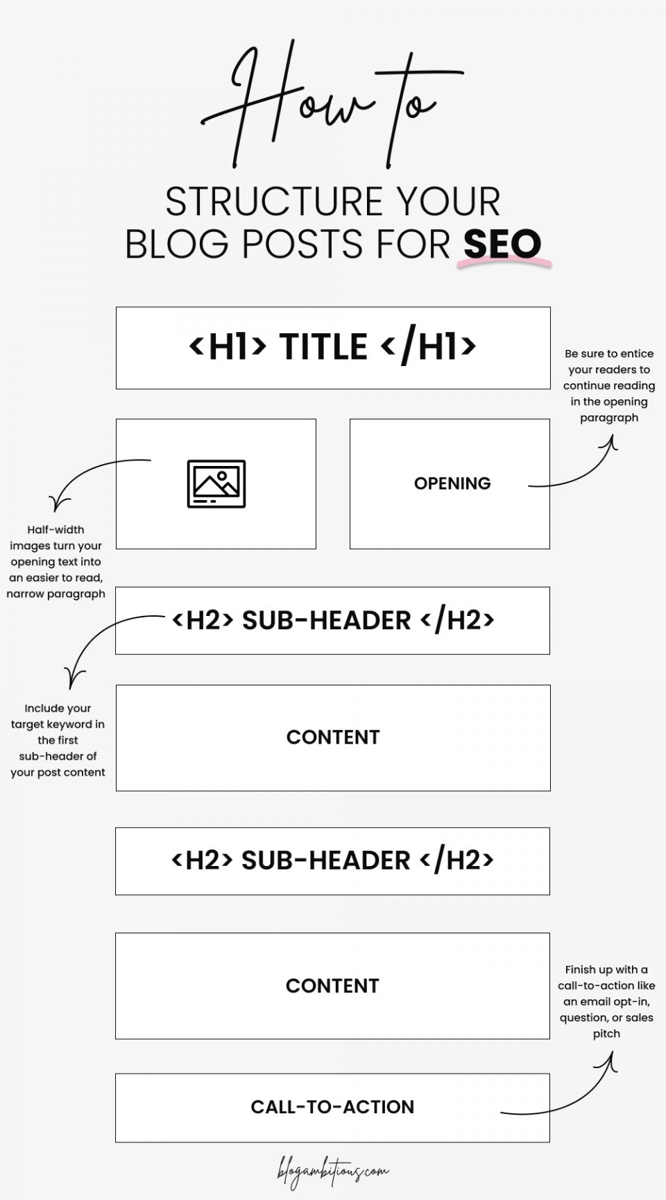 How To Structure A Blog Post Your Readers And Google Will Love