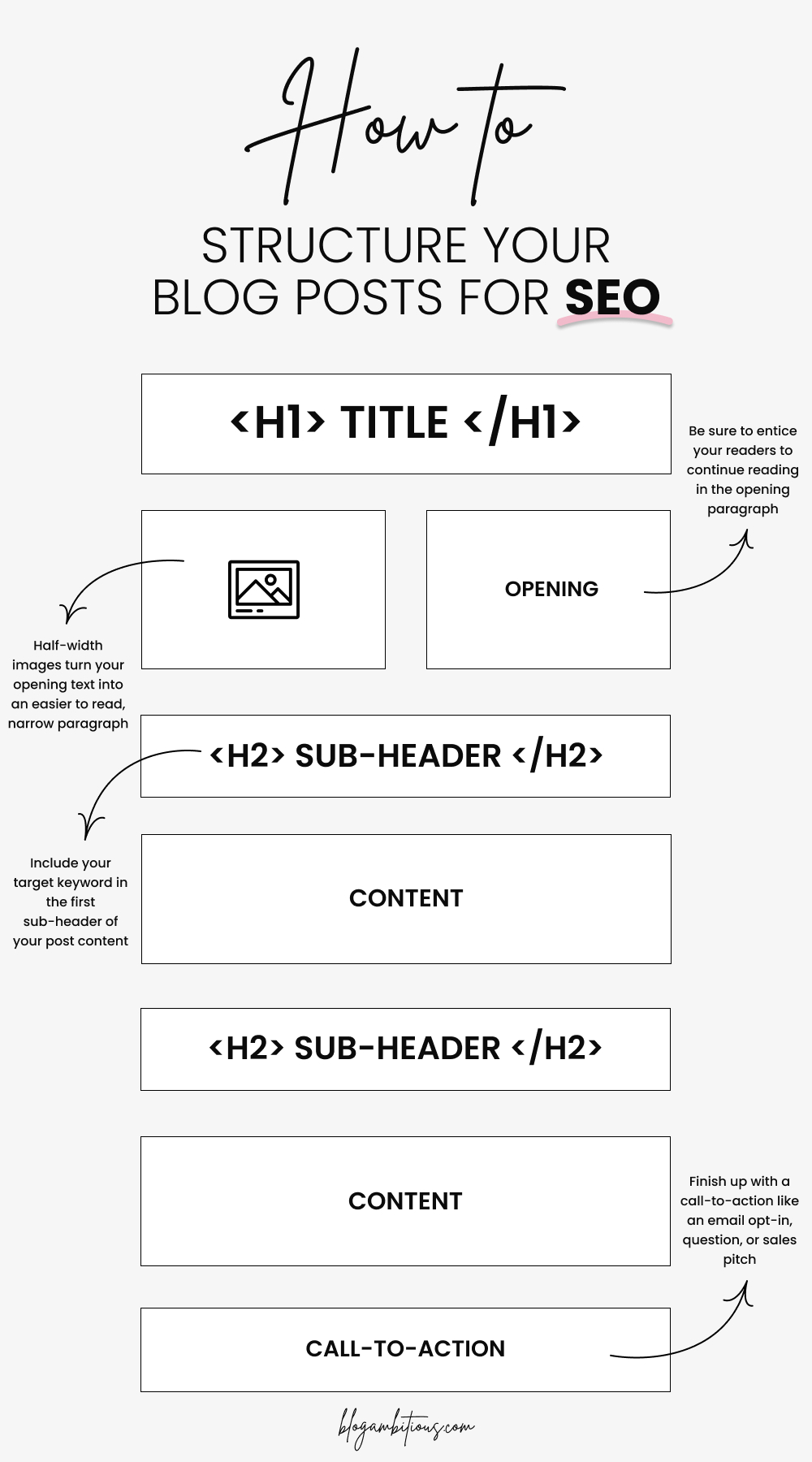 how-to-structure-a-blog-post-your-readers-and-google-will-love