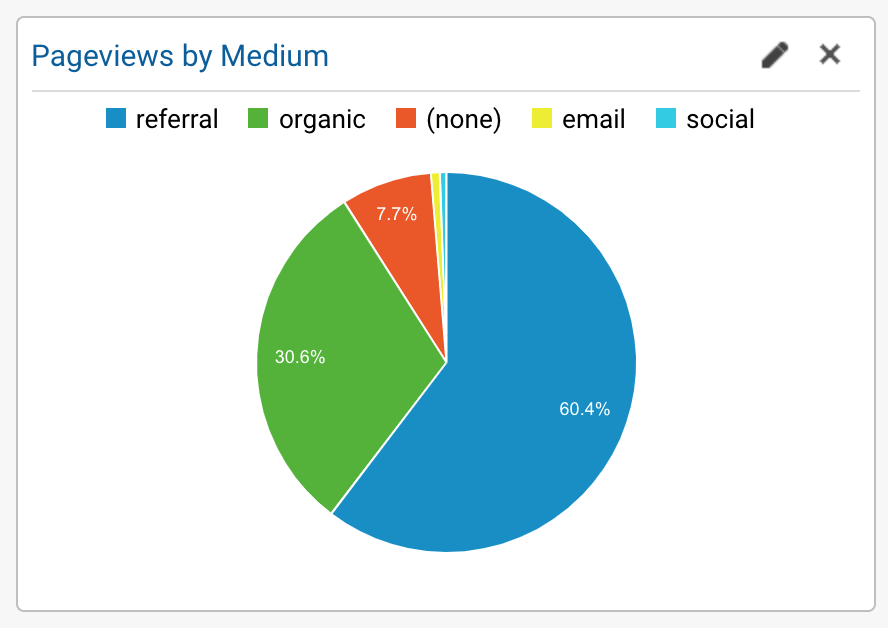 January 2019 Blog Traffic Sources