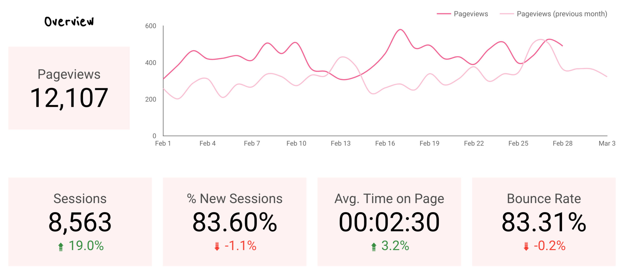 February Traffic Travel Blog 2019