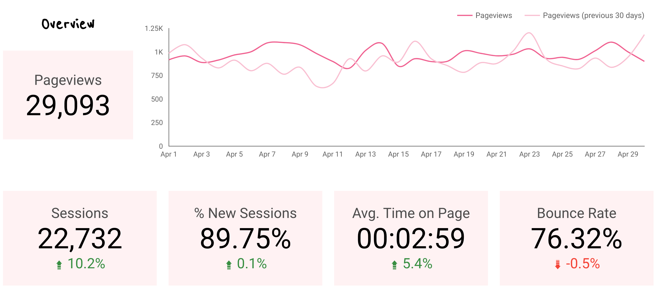 April 2019 Blog Pageviews