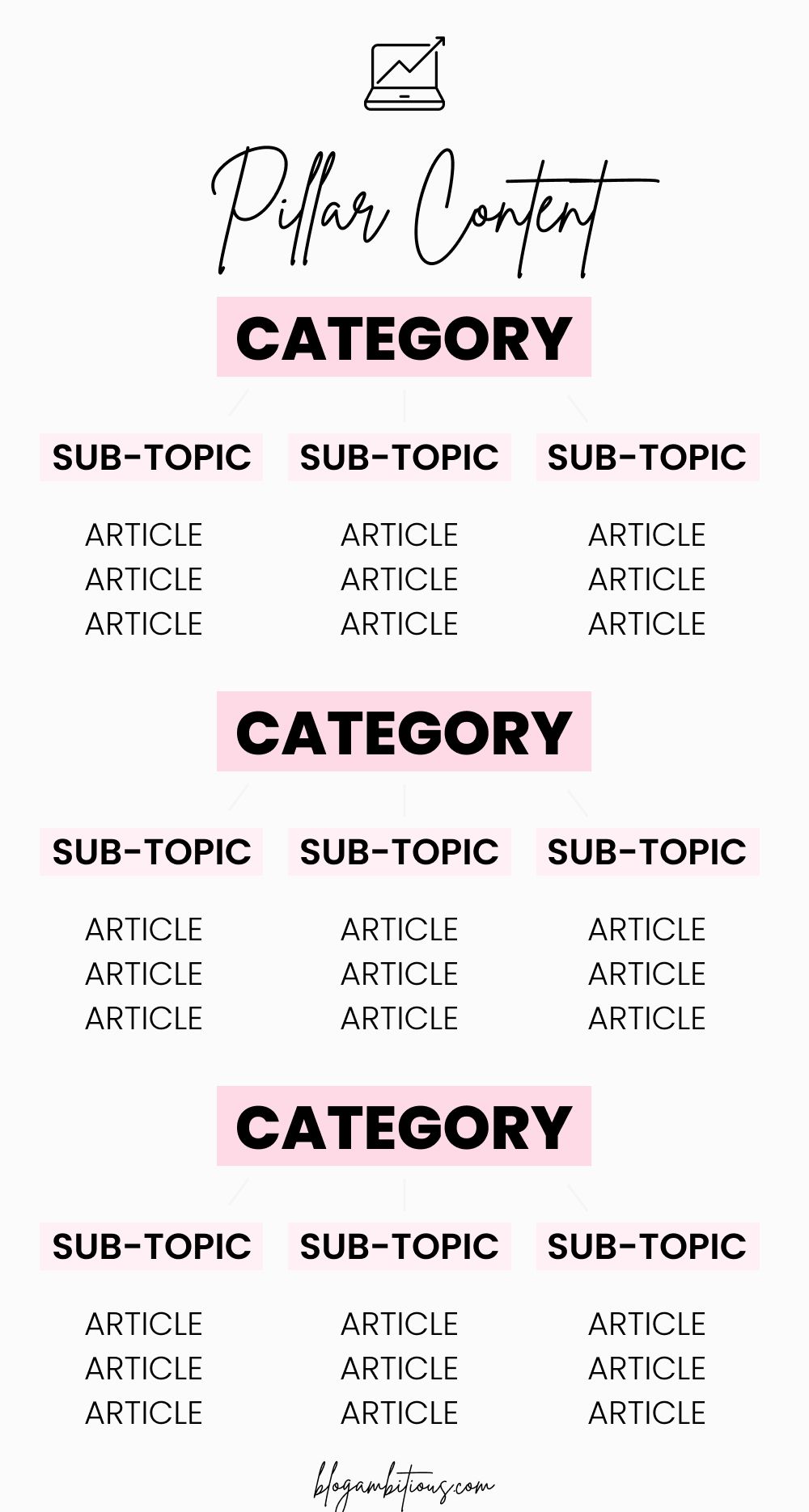 Pillar Content Graphic