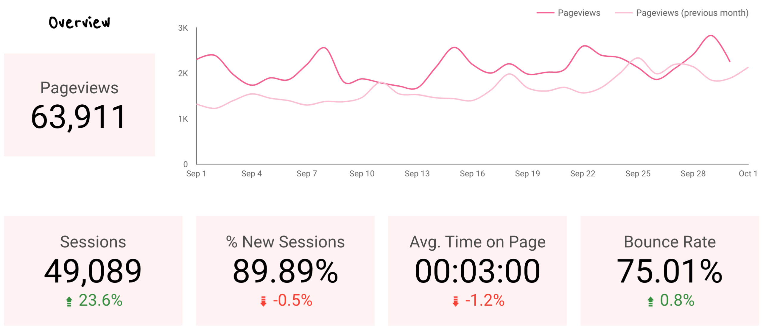 September 2019 Home Decor Blog Traffic