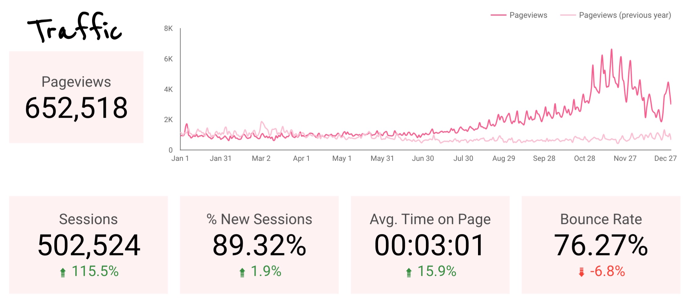 2019 Blog Traffic