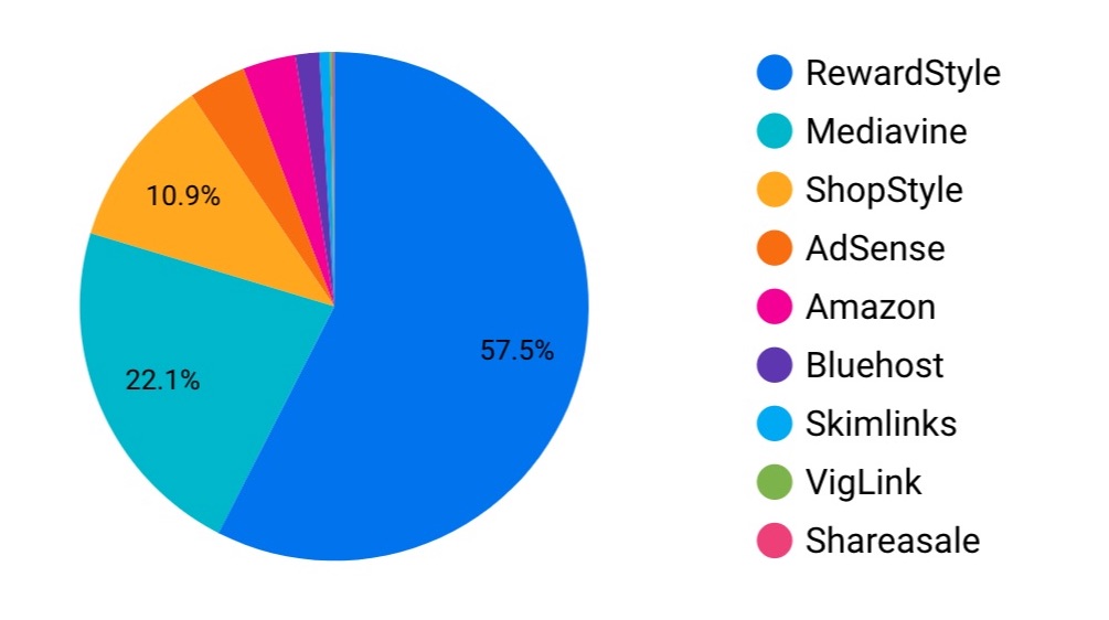 2019 Companies