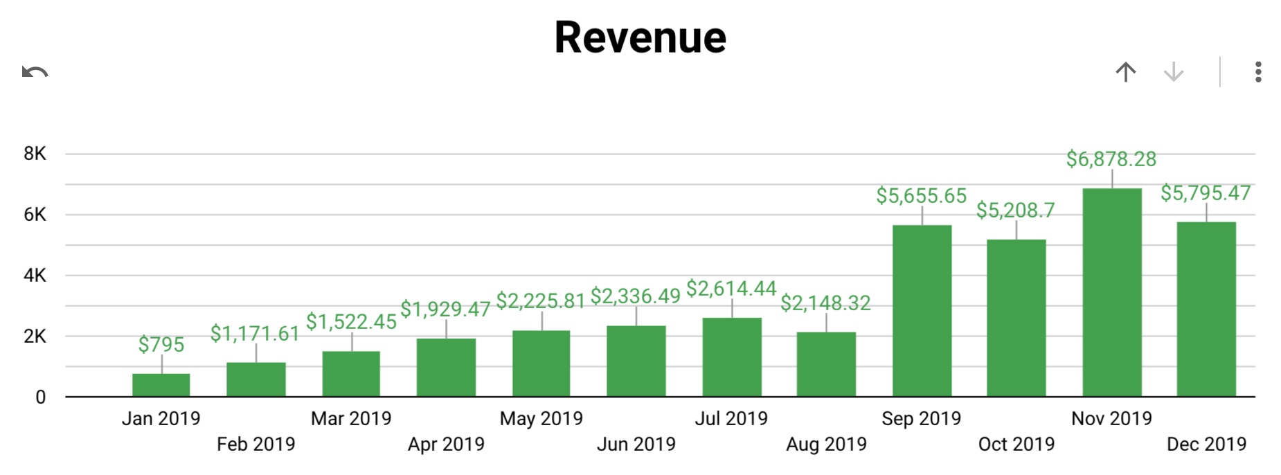 2019 Paid Income