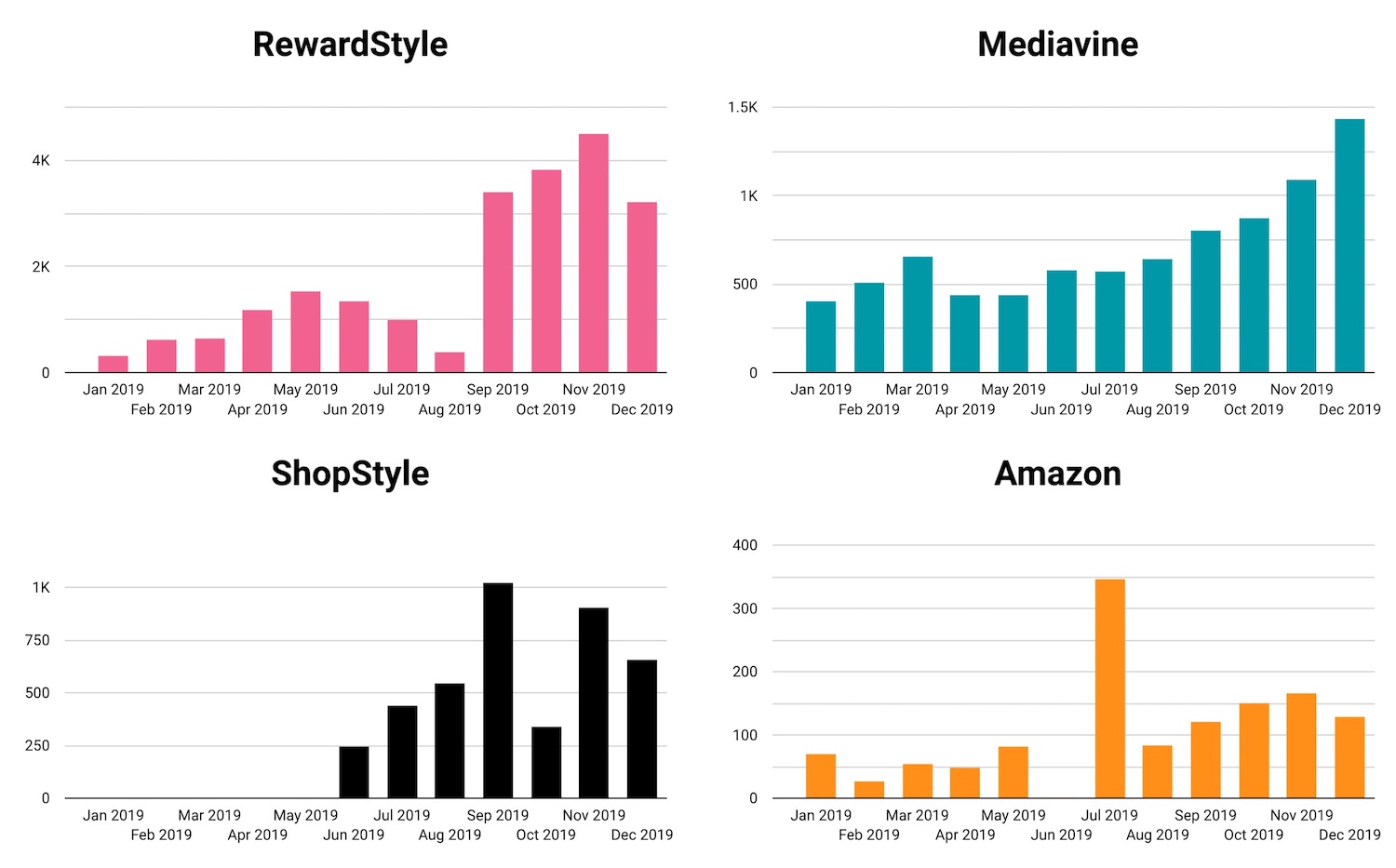 2019 Top Income Sources