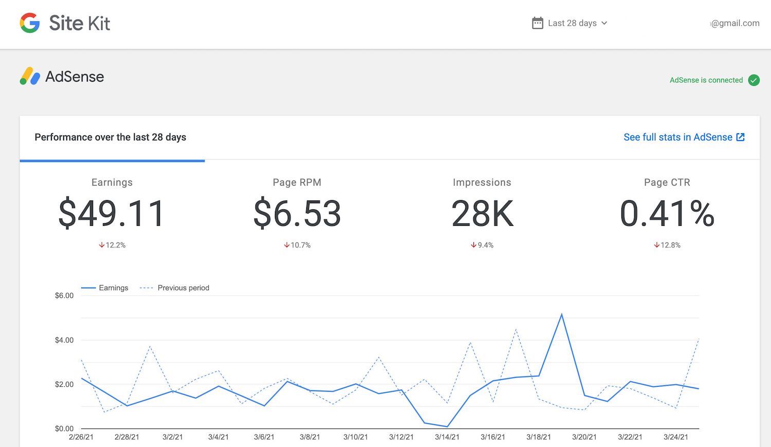 Google Site Kit AdSense Reports in WordPress