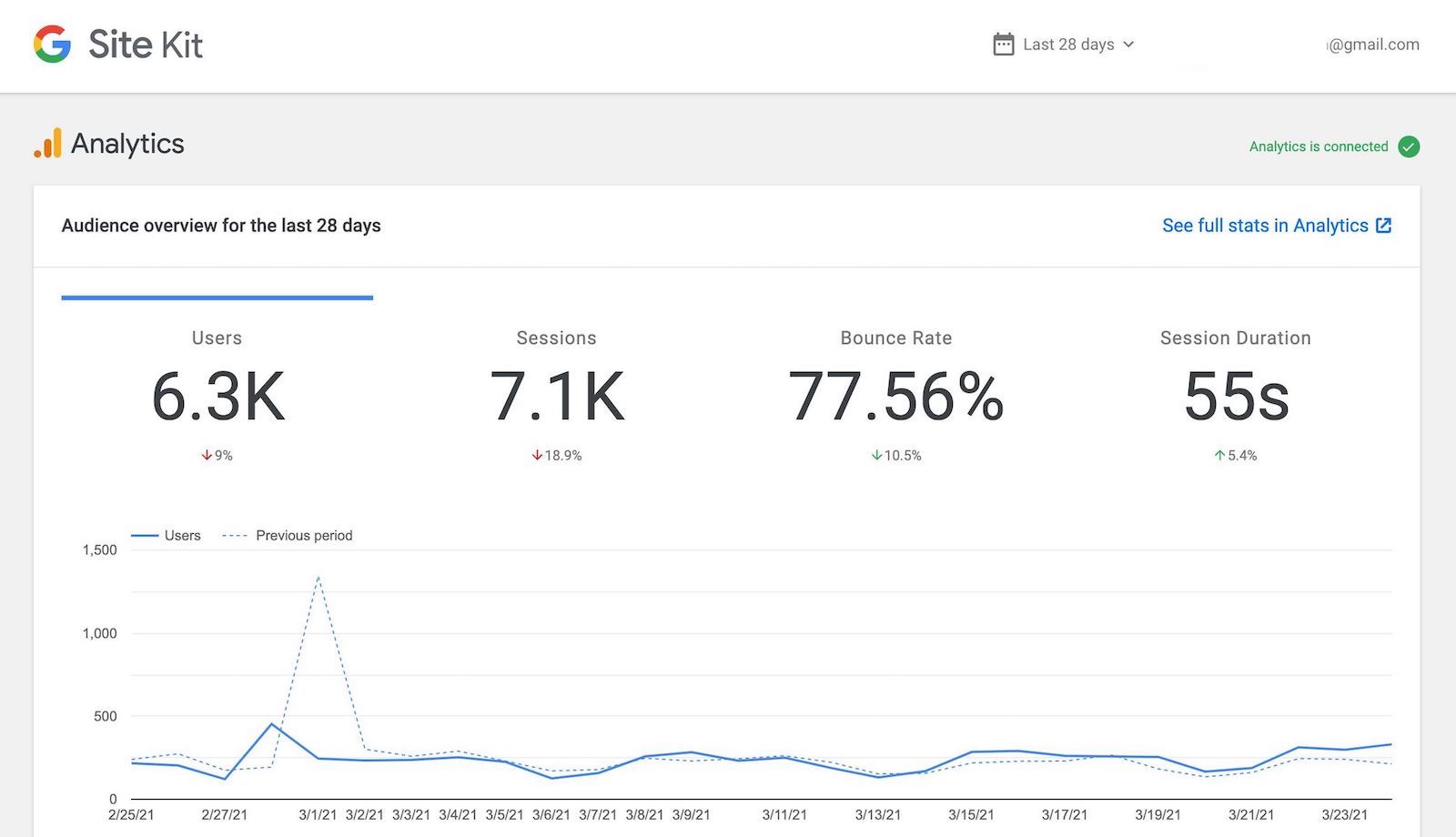 Google Site Kit Analytics Reports in WordPress