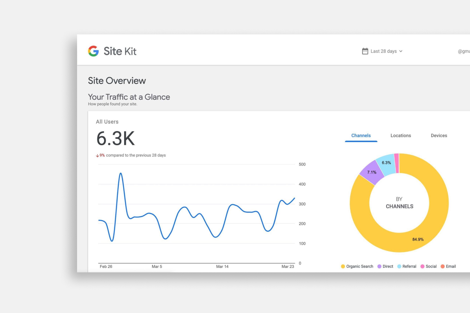 Google Site Kit Review the All-in-One WordPress Plugin for Traffic, Search, and Ads