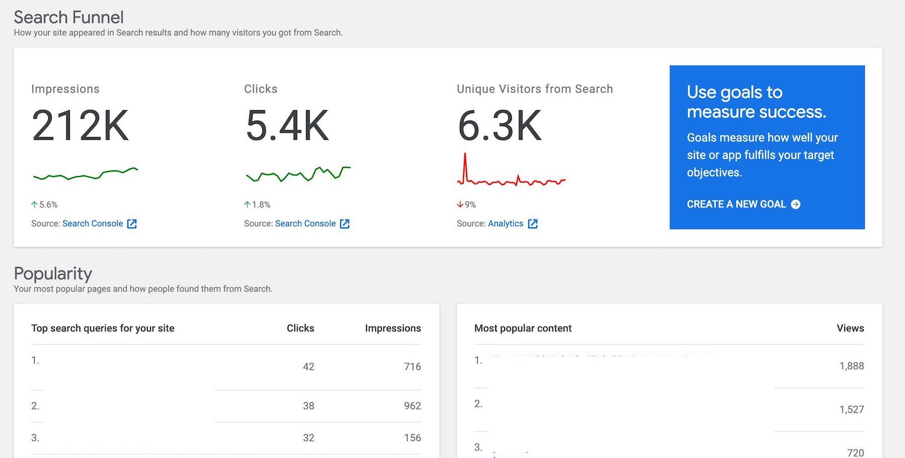 Google Site Kit Search Funnel and Popularity