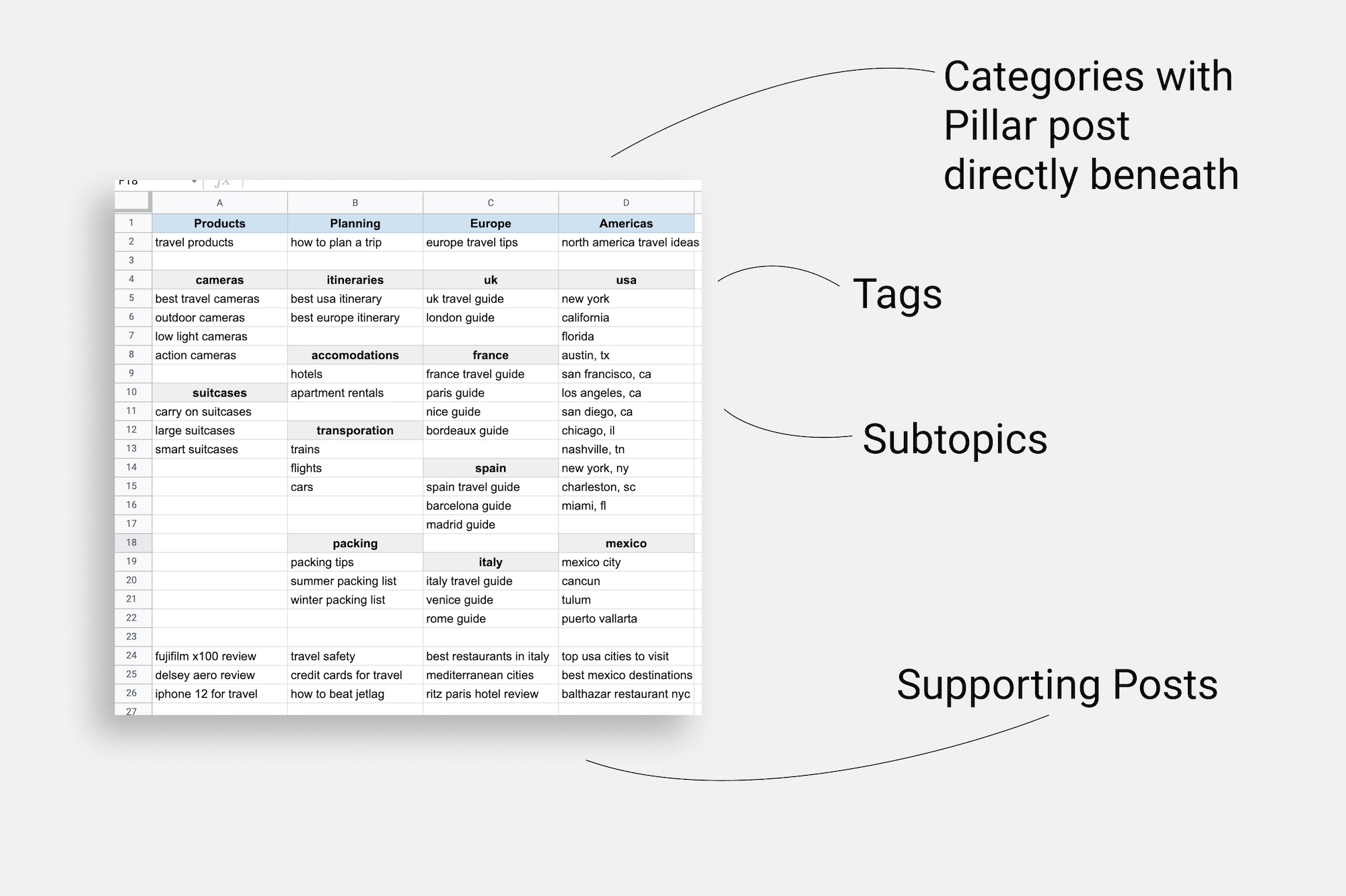 How to Use a Content Plan to Prioritize Blog Posts