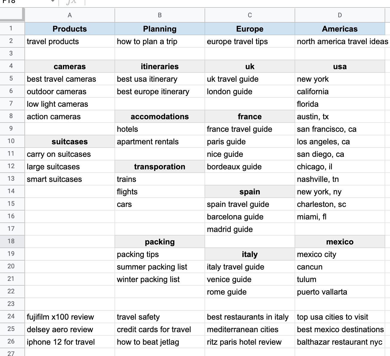 Organize Blog Post Ideas Google Sheets