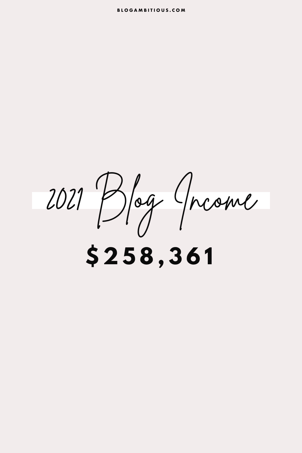 2021 Blog Income
