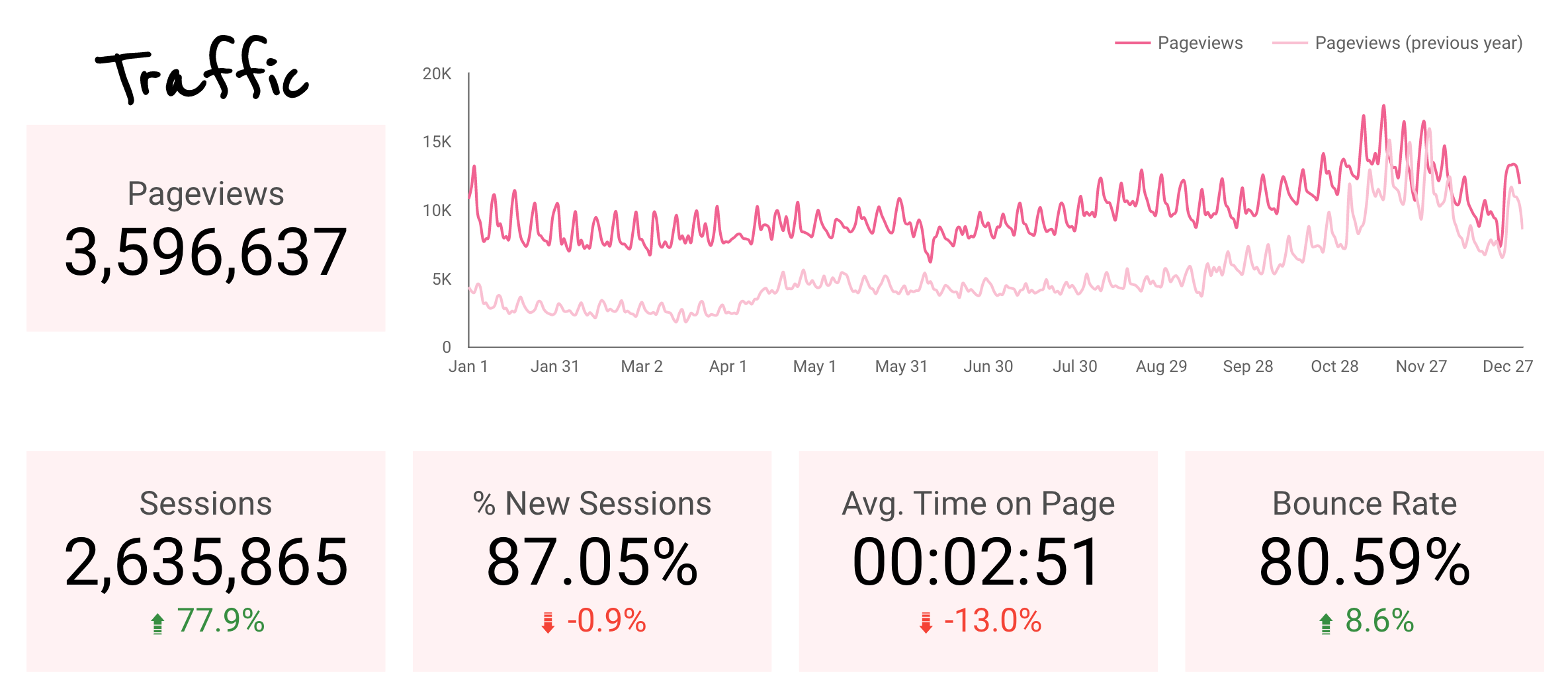 2021 Blog Traffic