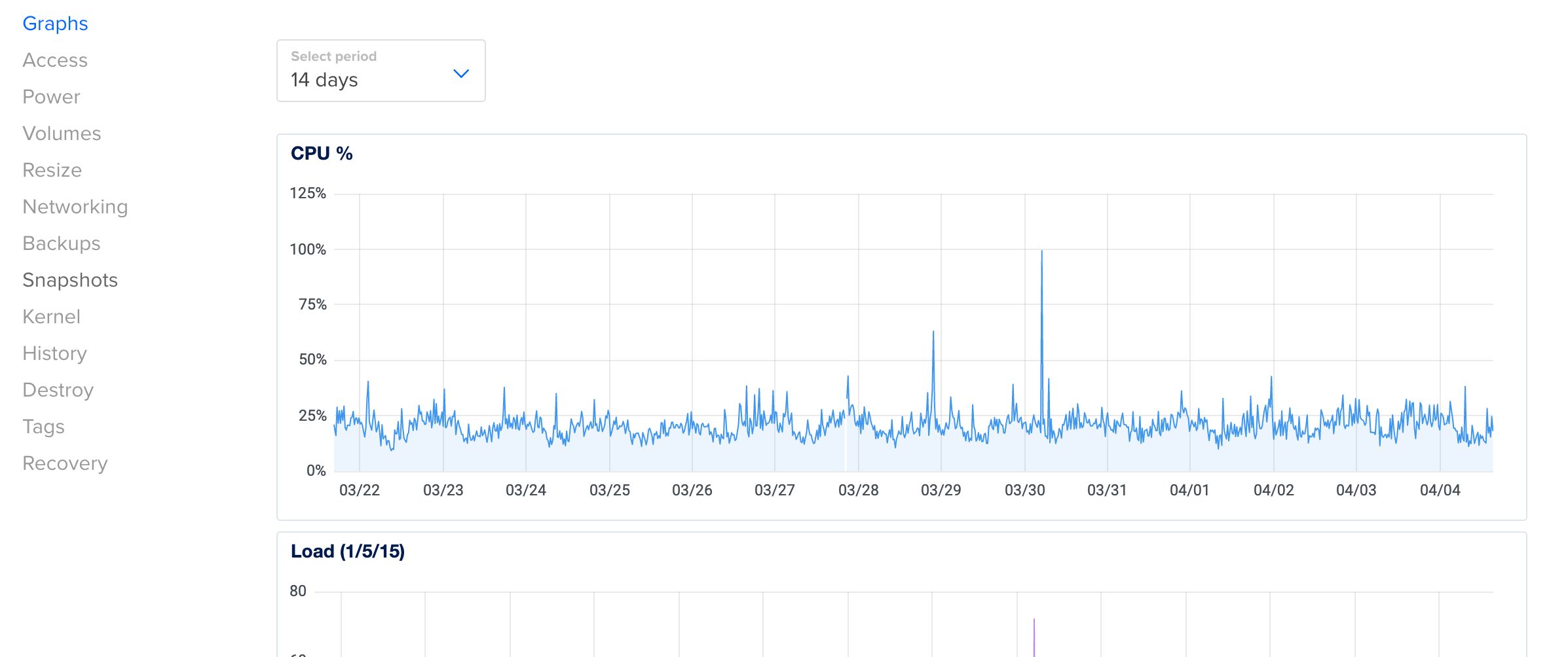 DigitalOcean CPU Monitoring