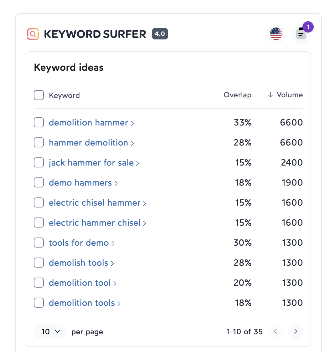 Keyword Surfer