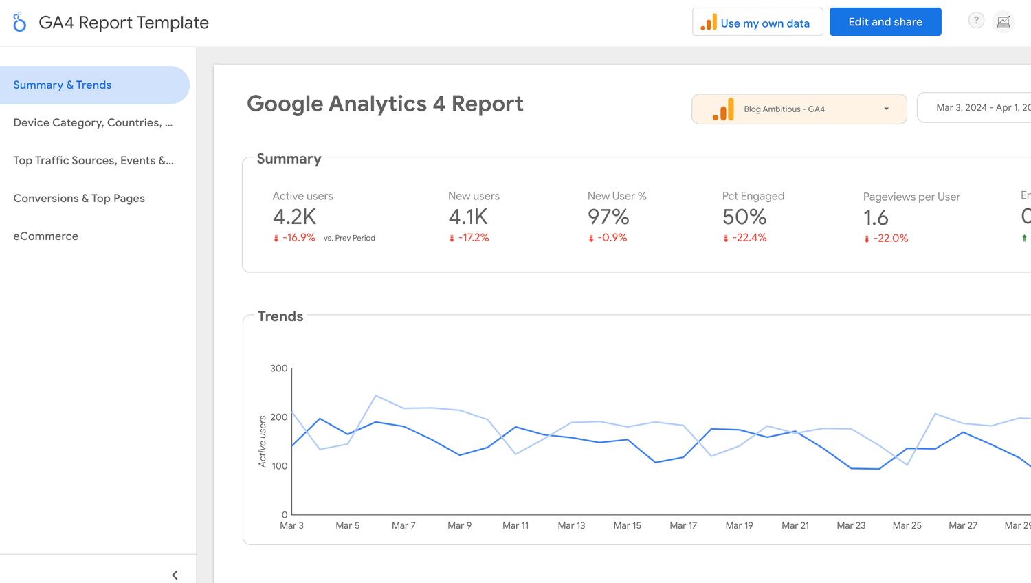 Google Analytics Reports Navigating GA4 for the Data You Need
