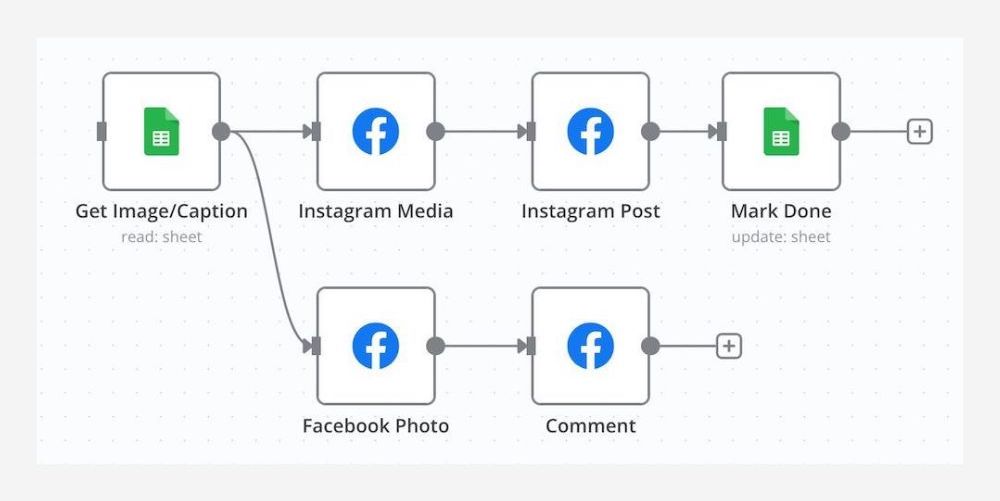 how to n8n Share a Photo on a Facebook Page and Leave a Comment