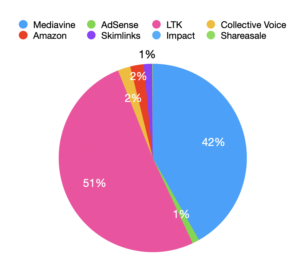 2024 income sources